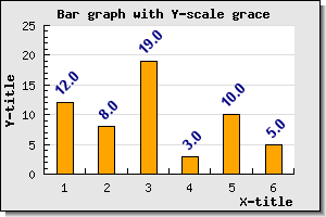 Example of using rotated data point values (example20.3.php)