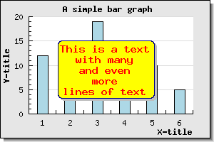 Adding a text object with multiple rows of text. Paragraph alignment is set to "center" (example25.2.php)