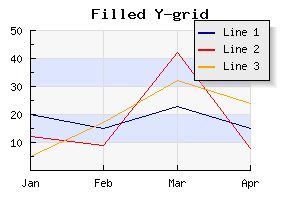 Using alternating fill colors in the grid (filledgridex1.php)