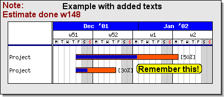 Adding two text objects to a Gantt graph (gantt_textex1.php)