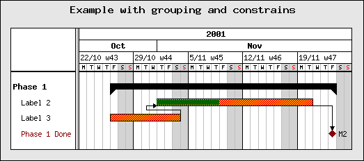 Using a grouping bar together with constraints (ganttconstrainex2.php)