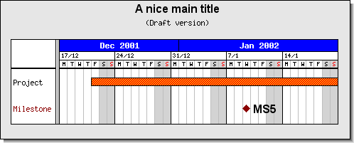 Adding a milestone marker to a gantt graph (ganttex04.php)