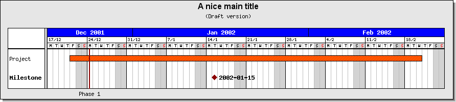 Adding a vertical line in the Gantt graph (ganttex06.php)