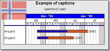 Adding a country flag to the top left corner of the gantt graph (ganttex17-flag.php)