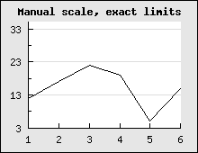 Fully automatic not so good scaling (manscaleex2.php)