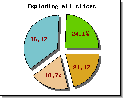 Adding a drop shadow to exploded pie (pieex9.php)