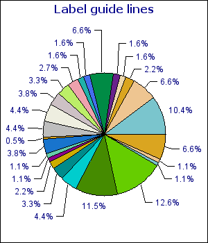 Adding guide lines to a pie labels (pielabelsex1.php)