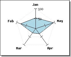 Enabling a dashed grid line (radarex4.php)