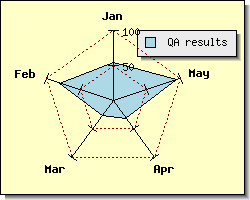 Enabling a dashed grid line with red (radarex6.php)