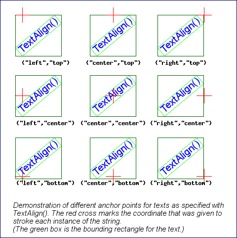 Illustration of anchor point alignment (textalignex1.php)